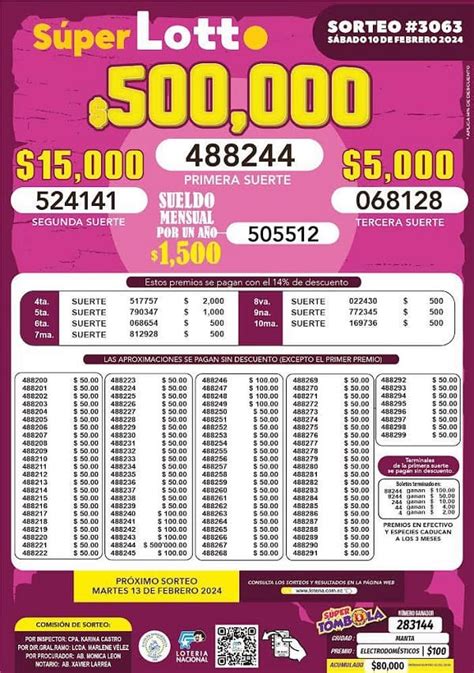 super lotto sorteo 3063 resultados